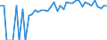 Indicator: 90% Confidence Interval: Upper Bound of Estimate of People Age 0-17 in Poverty for Neshoba County, MS