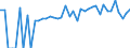 Indicator: 90% Confidence Interval: Lower Bound of Estimate of Percent of People of All Ages in Poverty for Neshoba County, MS