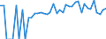 Indicator: 90% Confidence Interval: Lower Bound of Estimate of Percent of People Age 0-17 in Poverty for Neshoba County, MS