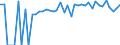 Indicator: 90% Confidence Interval: Upper Bound of Estimate of Percent of People of All Ages in Poverty for Neshoba County, MS