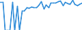 Indicator: 90% Confidence Interval: Upper Bound of Estimate of Percent of People Age 0-17 in Poverty for Neshoba County, MS