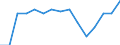 Indicator: Population Estimate,: by Sex, Total Population (5-year estimate) in Newton County, MS