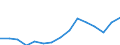 Indicator: Population Estimate,: Total, Not Hispanic or Latino, Two or More Races (5-year estimate) in Newton County, MS