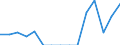 Indicator: Population Estimate,: Total, Not Hispanic or Latino, Two or More Races, Two Races Including Some Other Race (5-year estimate) in Newton County, MS