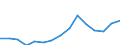 Indicator: Population Estimate,: Total, Not Hispanic or Latino, Two or More Races, Two Races Excluding Some Other Race, and Three or More Races (5-year estimate) in Newton County, MS