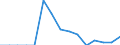 Indicator: Population Estimate,: Total, Hispanic or Latino, Two or More Races, Two Races Excluding Some Other Race, and Three or More Races (5-year estimate) in Newton County, MS