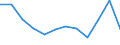 Indicator: Population Estimate,: Migration Flow (5-year estimate) for Newton County, MS (DISCONTINUED)