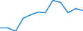 Indicator: Population Estimate,: n Below the Poverty Level (5-year estimate) in Newton County, MS