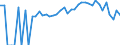 Indicator: 90% Confidence Interval: Lower Bound of Estimate of Related Children Age 5-17 in Families in Poverty for Newton County, MS