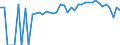 Indicator: 90% Confidence Interval: Lower Bound of Estimate of People of All Ages in Poverty for Newton County, MS