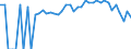 Indicator: 90% Confidence Interval: Lower Bound of Estimate of People Age 0-17 in Poverty for Newton County, MS