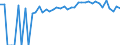 Indicator: 90% Confidence Interval: Upper Bound of Estimate of Related Children Age 5-17 in Families in Poverty for Newton County, MS