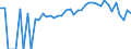 Indicator: 90% Confidence Interval: Lower Bound of Estimate of Percent of Related Children Age 5-17 in Families in Poverty for Newton County, MS