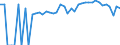 Indicator: 90% Confidence Interval: Lower Bound of Estimate of Percent of People of All Ages in Poverty for Newton County, MS