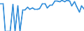 Indicator: 90% Confidence Interval: Lower Bound of Estimate of Percent of People Age 0-17 in Poverty for Newton County, MS