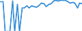 Indicator: 90% Confidence Interval: Upper Bound of Estimate of Percent of People of All Ages in Poverty for Newton County, MS