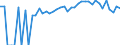 Indicator: Estimated Percent of: Related Children Age 5-17 in Families in Poverty for Newton County, MS