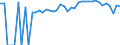 Indicator: Estimated Percent of: People of All Ages in Poverty for Newton County, MS