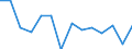 Indicator: Housing Inventory: Active Listing Count: , MS