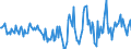 Indicator: Housing Inventory: Active Listing Count: Month-Over-Month in Pearl River County, MS