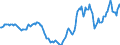 Indicator: Housing Inventory: Active Listing Count: Year-Over-Year in Pearl River County, MS