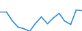 Indicator: Housing Inventory: Active Listing Count: estimate) in Pearl River County, MS