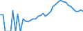 Indicator: Housing Inventory: Active Listing Count: County, MS