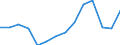 Indicator: Housing Inventory: Active Listing Count: imate) in Pearl River County, MS