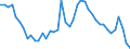 Indicator: Housing Inventory: Active Listing Count: , MS