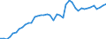 Indicator: Housing Inventory: Active Listing Count: nty, MS