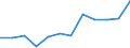 Indicator: Housing Inventory: Active Listing Count: year estimate) for Pearl River County, MS (DISCONTINUED)