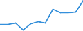 Indicator: Housing Inventory: Active Listing Count: year estimate) for Pearl River County, MS