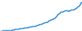 Indicator: Housing Inventory: Active Listing Count: MS