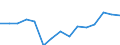 Indicator: Housing Inventory: Active Listing Count: (5-year estimate) Index for Pearl River County, MS