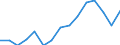 Indicator: Housing Inventory: Active Listing Count: eted an Associate's Degree or Higher (5-year estimate) in Pearl River County, MS