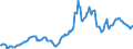 Indicator: Housing Inventory: Average Listing Price: in Pearl River County, MS