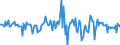 Indicator: Housing Inventory: Average Listing Price: Month-Over-Month in Pearl River County, MS