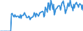 Indicator: Market Hotness:: Demand Score in Pearl River County, MS