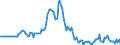 Indicator: Market Hotness:: Listing Views per Property in Pearl River County, MS