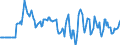 Indicator: Market Hotness:: Median Days on Market Versus the United States in Pearl River County, MS