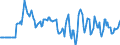 Indicator: Market Hotness:: Median Days on Market Day in Pearl River County, MS