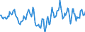 Indicator: Market Hotness:: Median Days on Market Day in Pearl River County, MS