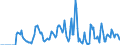 Indicator: Market Hotness:: Supply Score in Pearl River County, MS