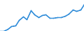 Indicator: Gross Domestic Product:: All Industries in Pearl River County, MS