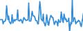 Indicator: Market Hotness: Page View Count per Property: in Pearl River County, MS