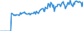 Indicator: Market Hotness: Page View Count per Property: Versus the United States in Pearl River County, MS