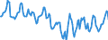 Indicator: Housing Inventory: Median Days on Market: in Pearl River County, MS