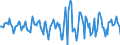 Indicator: Housing Inventory: Median Days on Market: Month-Over-Month in Pearl River County, MS