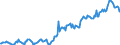 Indicator: Housing Inventory: Median: Listing Price in Pearl River County, MS