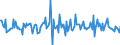 Indicator: Housing Inventory: Median: Listing Price Month-Over-Month in Pearl River County, MS